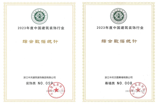 装饰集团位列2023年度中国建筑装饰企业百强59位、幕墙百强第8位